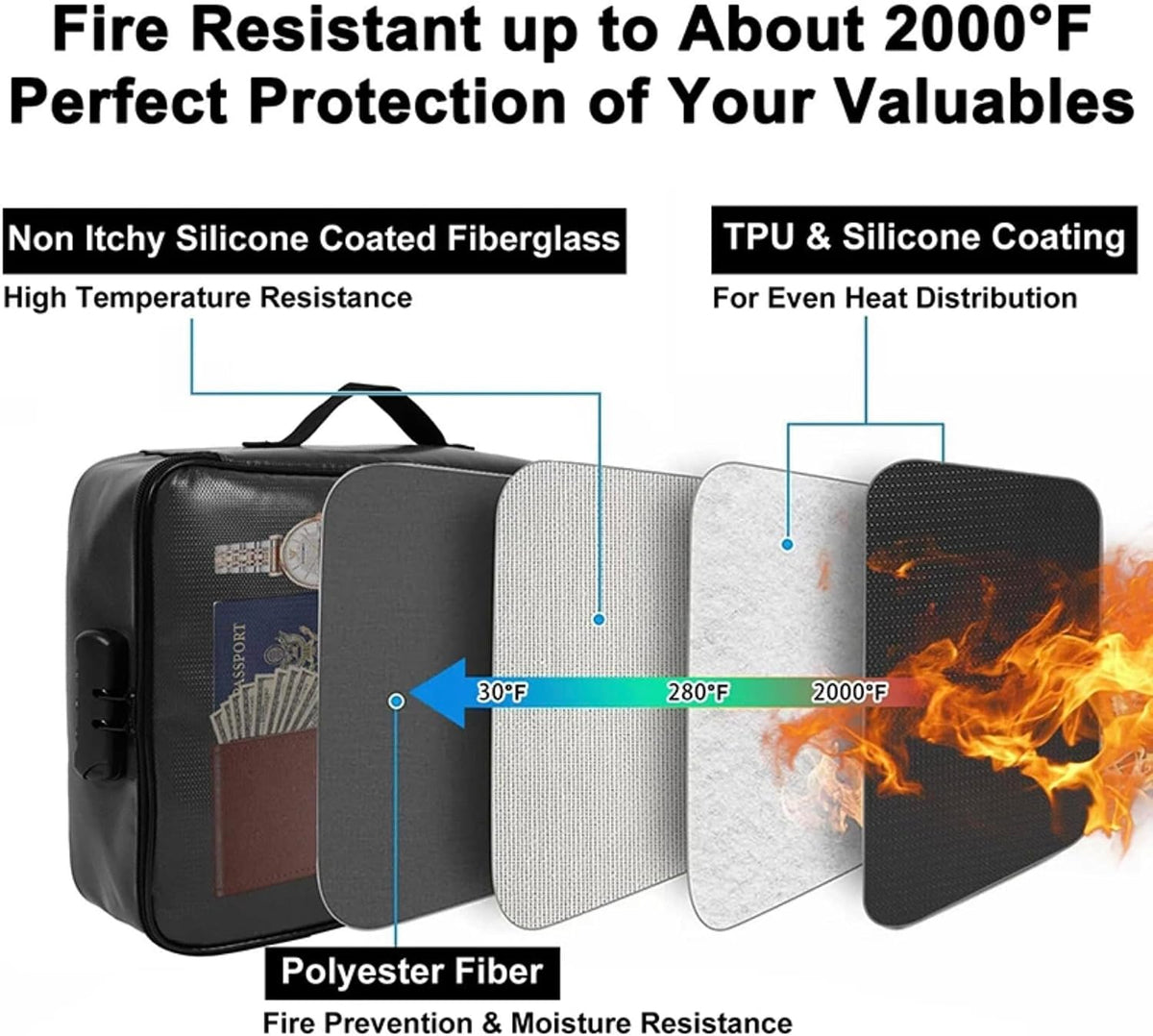 Fireproof Document Bag, Large Size with 2000F Heat Insulated Color: Black