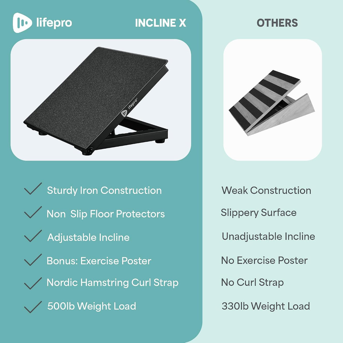 Lifepro Inclinex Slant Board for Exercise — Adjustable Calf Stretch Board
